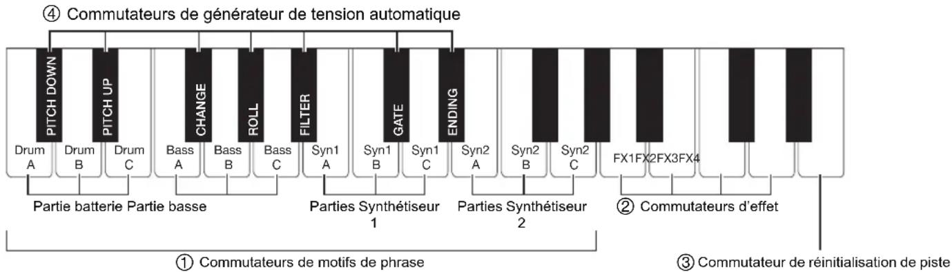 CASIO Casiotone LK-S245 - Fonctions du clavier de commutateurs - 1