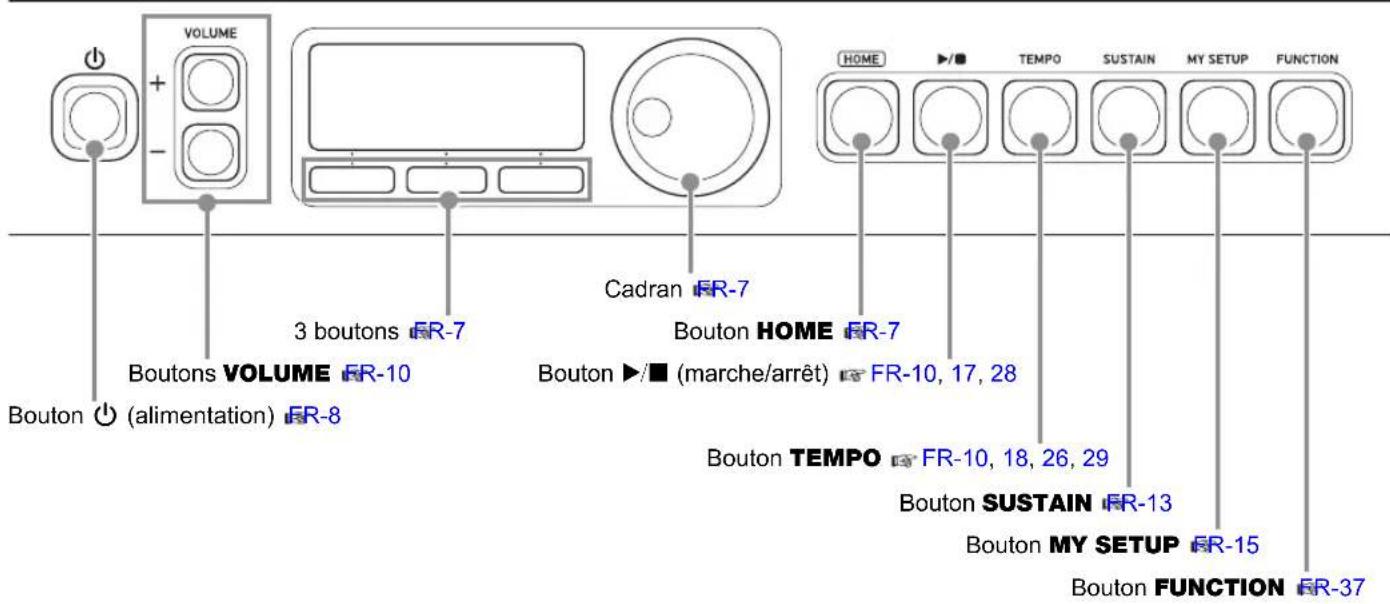 VOLUME + - 3 boutons FR-7 Boutons VOLUME FR-10 Bouton (alimentation) FR-8 Cadran FR-7 Bouton HOME FR-7 Bouton ▶/■ (marche/arrêt) FR-10, 17, 28 Bouton TEMPO FR-10, 18, 26, 29 Bouton SUSTAIN FR-13 Bouton MY SETUP FR-15 Bouton FUNCTION FR-37