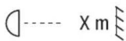 Cameo ORON H2 - MINIMUM DISTANCE TO ILLUMINATED SURFACE - 1