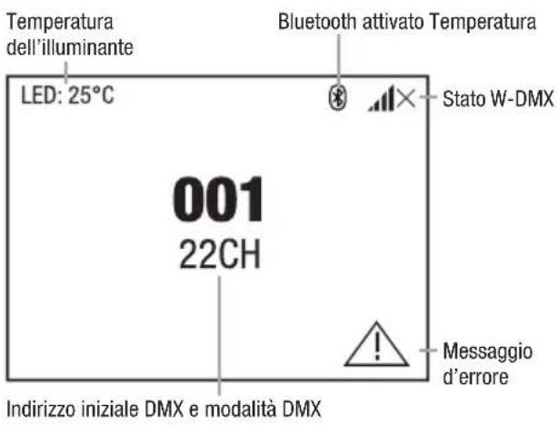 Cameo ORON H2 - DISPLAY PRINCIPALE - 1