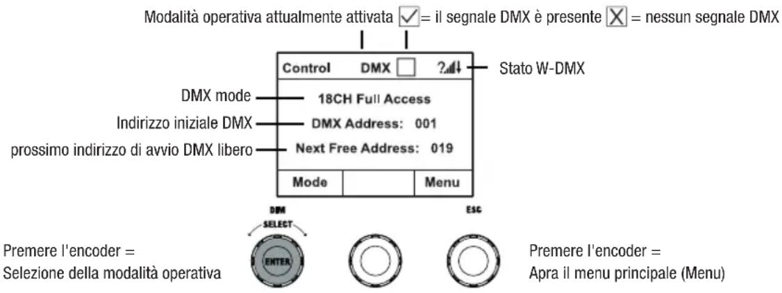 Cameo S2 IP - VISUALIZZAZIONE DEL DISPLAY PRINCIPALE IN MODALITÀ DMX - 1