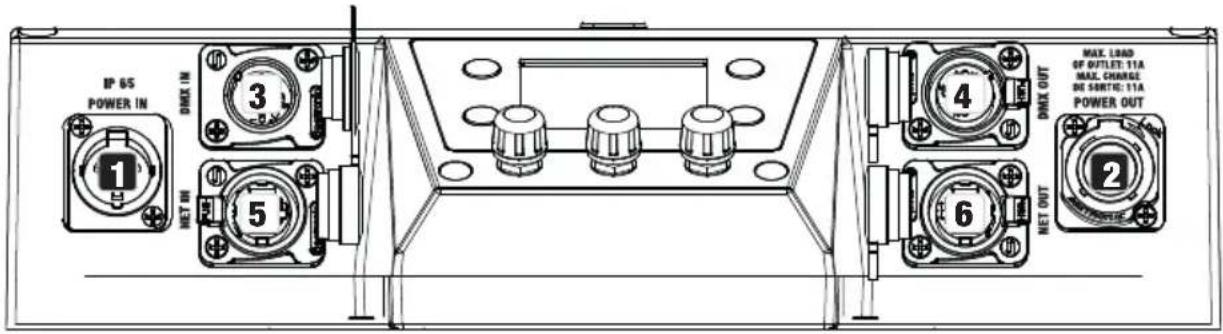 Cameo S2 IP - CONNECTIONS, OPERATING AND DISPLAY ELEMENTS - 3
