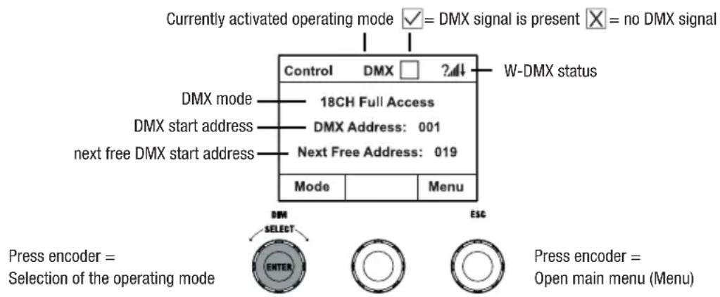 Cameo S2 IP - DISPLAY MAIN DISPLAY IN DMX MODE - 1