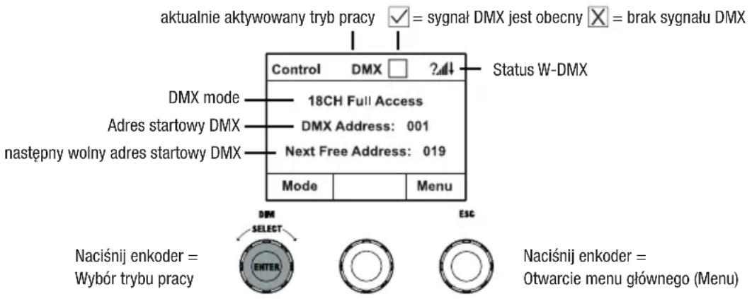 Cameo S2 IP - WYŚWIETLANIE GŁÓWNEGO WYŚWIETLACZA W TRYBIE DMX - 1