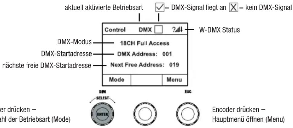 Cameo S2 IP - DISPLAY HAUPTANZEIGE IN DER DMX-BETRIEBSART - 1