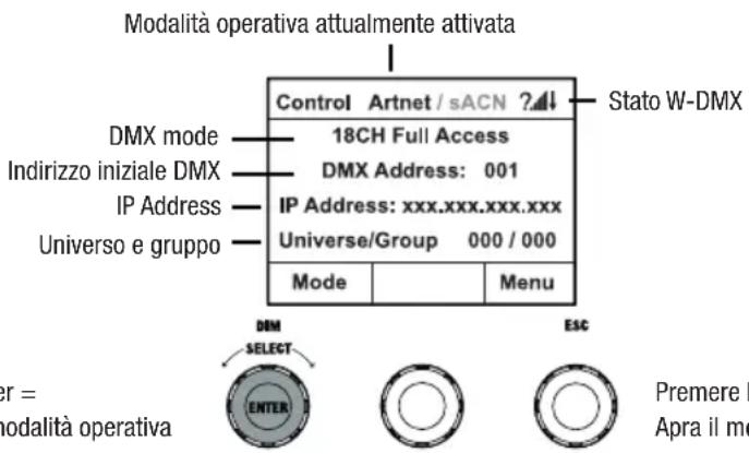 Cameo S2 IP - VISUALIZZAZIONE DEL DISPLAY PRINCIPALE NELLA MODALITÀ OPERATIVA ARTNET O SACN - 1