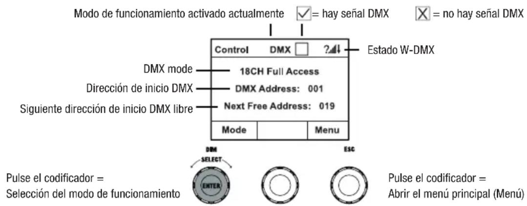 Cameo S2 IP - PANTALLA PRINCIPAL EN MODO DMX - 1