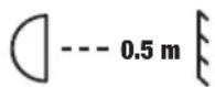 Cameo S2 IP - MINIMUM DISTANCE TO ILLUMINATED SURFACE - 1