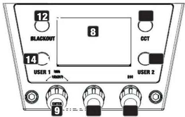Cameo S2 IP - CONNECTIONS, OPERATING AND DISPLAY ELEMENTS - 2