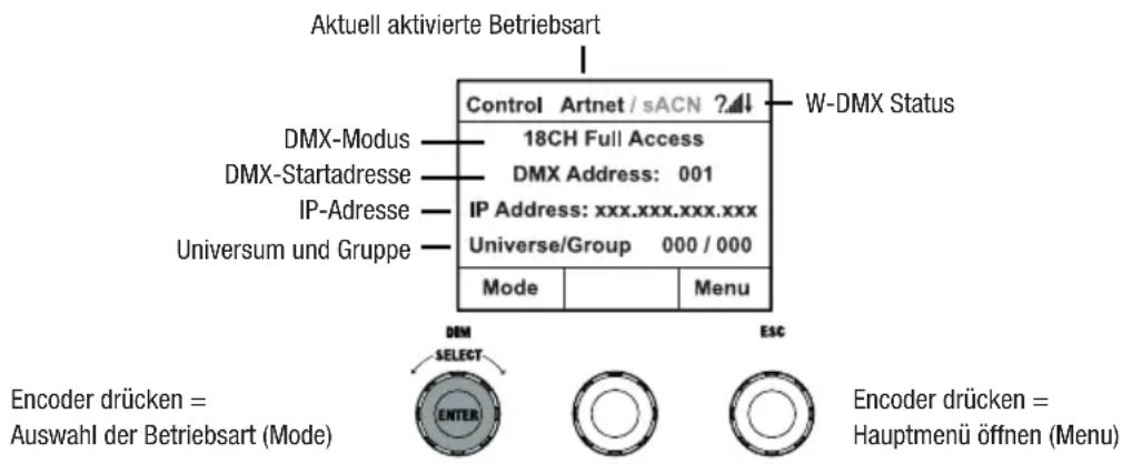 Cameo S2 IP - DISPLAY HAUPTANZEIGE IN DER ARTNET- BZW. SACN-BETRIEBSART - 1