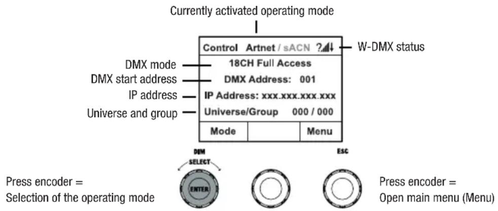 Cameo S2 IP - DISPLAY MAIN DISPLAY IN THE ARTNET OR SACN OPERATING MODE - 1