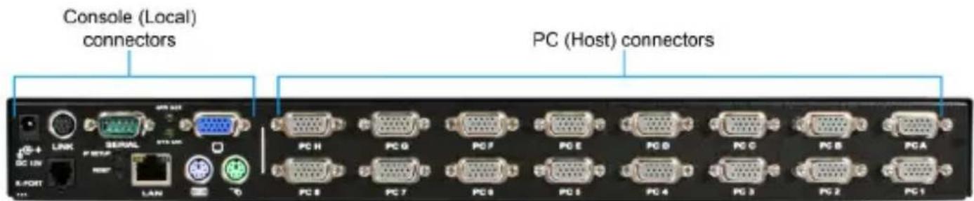 StarTech.com SV441HDIE - Installation - 1
