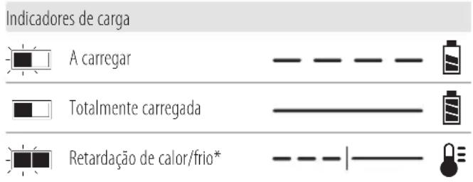 DEWALT DCN930 - Funcionamento do carregador - 1