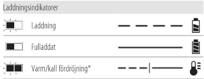 DEWALT DCN930 - Laddningshantering - 1