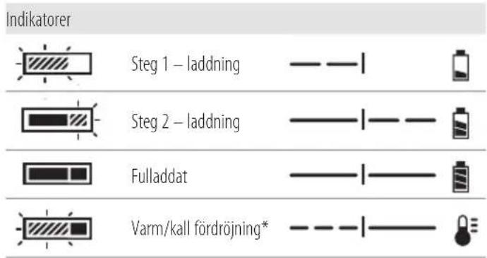 DEWALT DCF964 - Laddning av ett batteri (Bild B) - 1