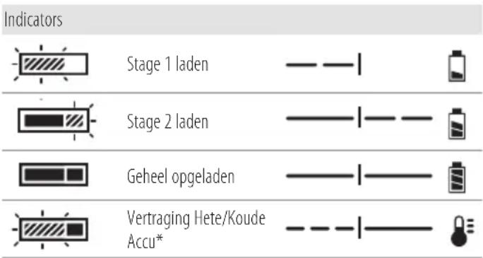 DEWALT DCF964 - Een accu opladen (Afb. [Fig.] B) - 1