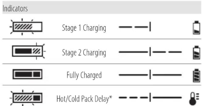 DEWALT DCF964 - Charging a Battery (Fig. B) - 1