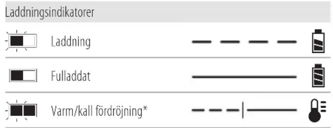 DEWALT DCN950 - Laddningshantering - 1
