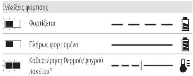 DEWALT DCN950 - Λειτουργία του φορτιστή - 1