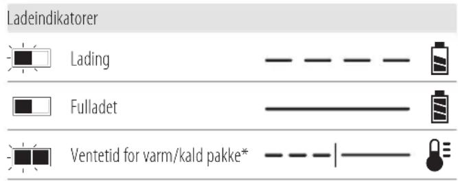 DEWALT DCN950 - Bruk av lader - 1