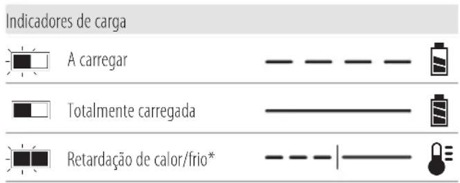 DEWALT DCMBL777 - Funcionamento do carregador - 1