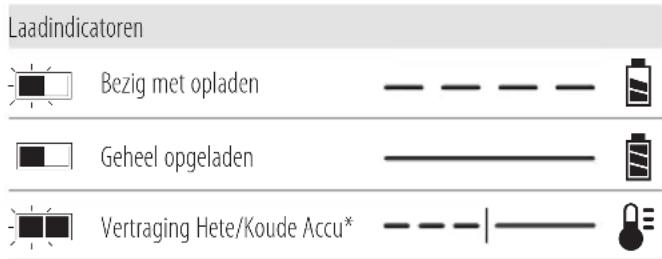 DEWALT DCMBL777 - Werking van de lader - 1