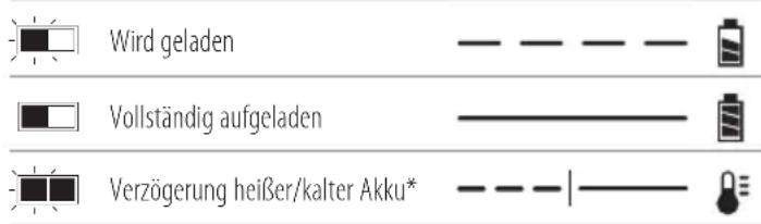 DEWALT DCMBL777 - Bedienung des Ladegeräts - 1