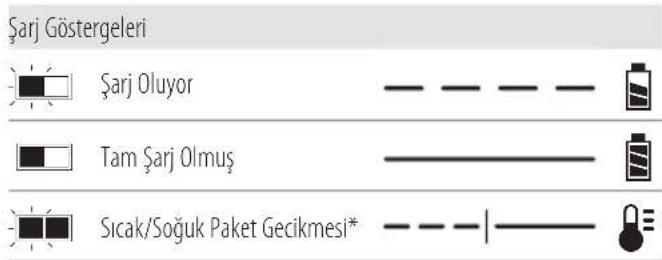 DEWALT DCMBL777 - Şarj Cihazının Çalışması - 1