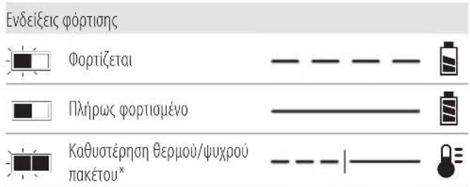 DEWALT DCMBL777 - Λειτουργία του φορτιστή - 1