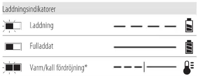 DEWALT DCMBL777 - Laddningshantering - 1