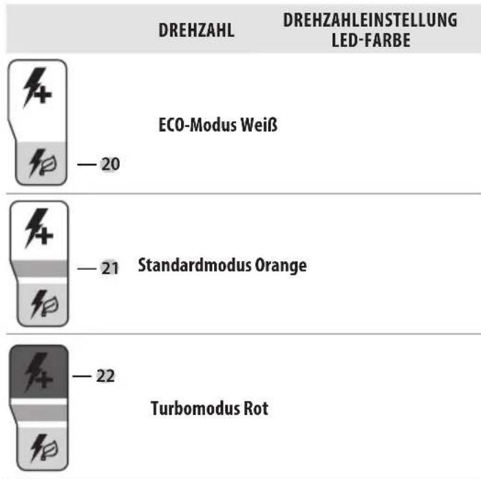 DEWALT DCMBL777 - Drehzahleinstellung LED-Farben - 1