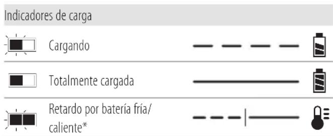 DEWALT DCMBL777 - Funcionamiento del cargador - 1