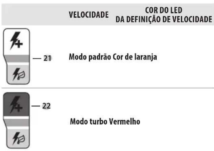 DEWALT DCMBL777 - Cores do LED de definição da velocidade - 2