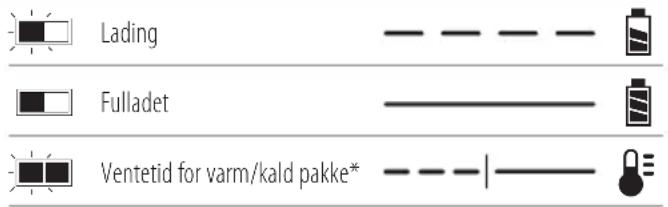 DEWALT DCMBL777 - Bruk av lader - 1