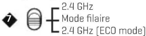 7 2.4 GHz Mode filaire 2.4 GHz [ECO mode]