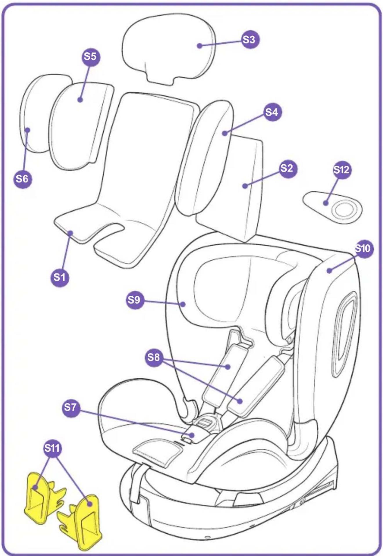 COSATTO All in All 360 Rotate i-Size - Lista di controllo: - 8