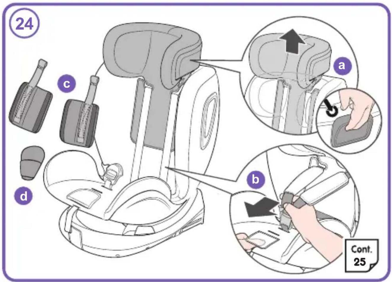 COSATTO All in All 360 Rotate i-Size - Lista di controllo: - 33