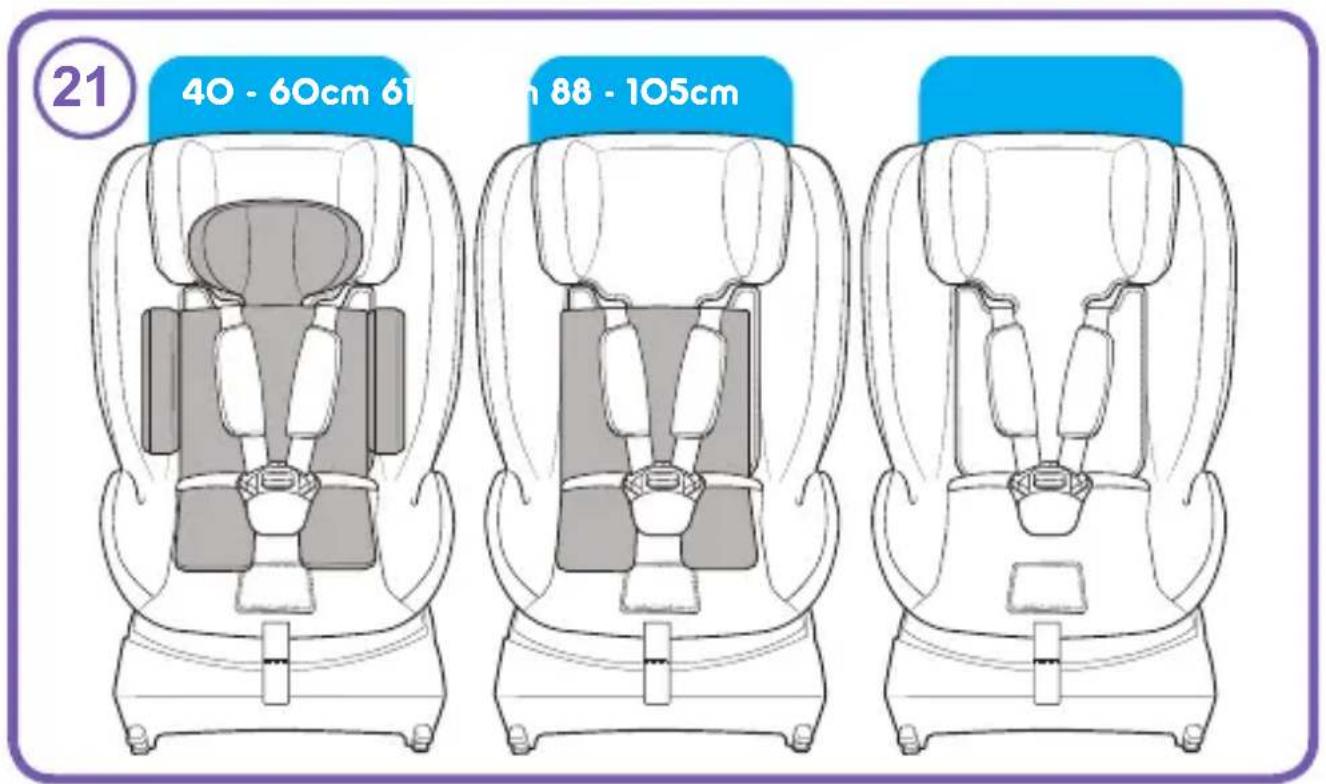 COSATTO All in All 360 Rotate i-Size - Lista di controllo: - 30
