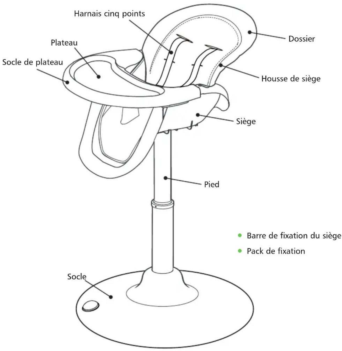 Harnais cinq points Plateau Socle de plateau Dossier Housse de siège Siège Pied Socle • Barre de fixation du siège • Pack de fixation