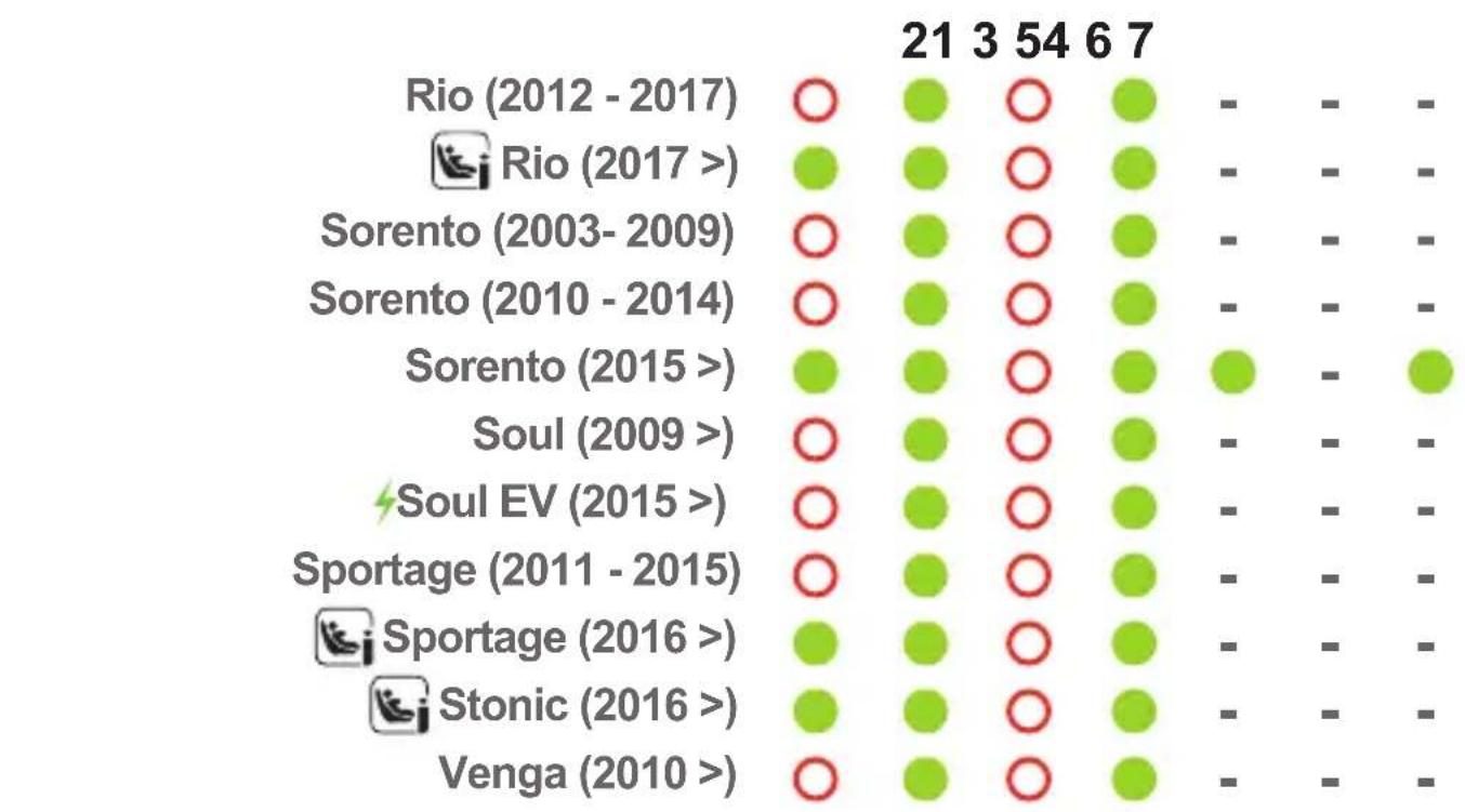COSATTO Port i-Size - BMW - 11