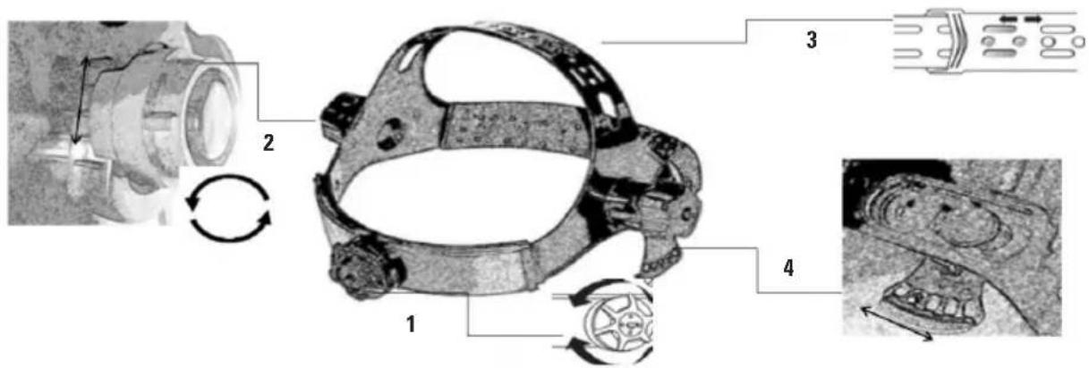 RIDGID RADF-RID - Regule la máscara para obtener un ajuste adecuado - 1