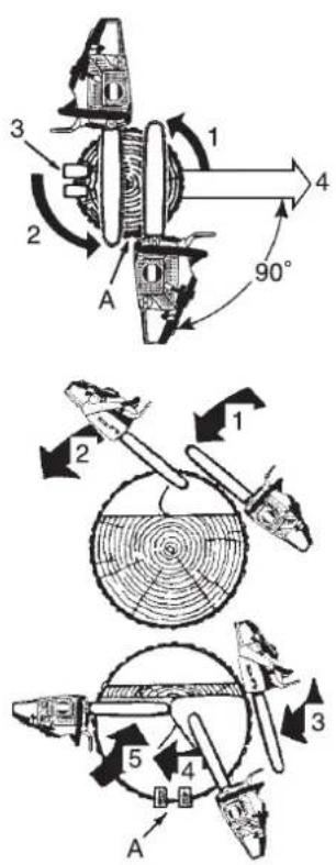 Shindaiwa 410EC - Informazioni generali - 3