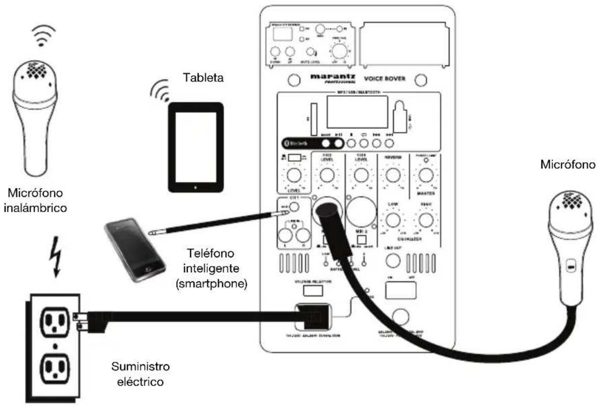 MARANTZ Voice Rover - Diagrama de conexión - 1