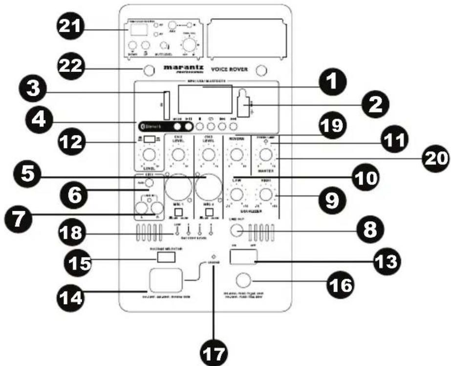 MARANTZ Voice Rover - Pannello posteriore - 1