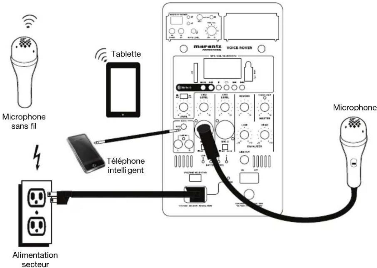 MARANTZ Voice Rover - Schéma de connexion - 1