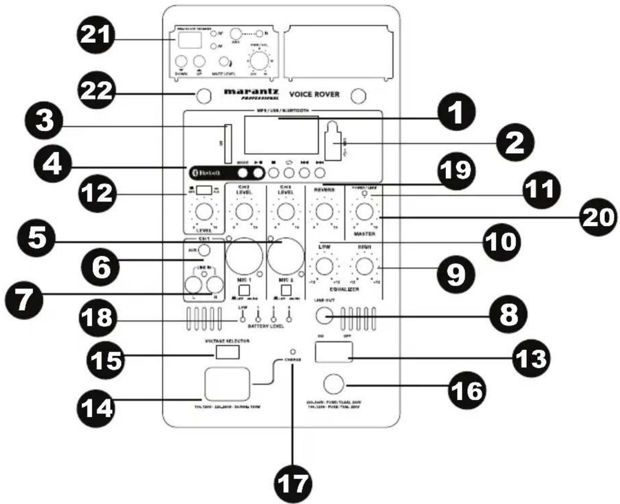 MARANTZ Voice Rover - Rear Panel - 1