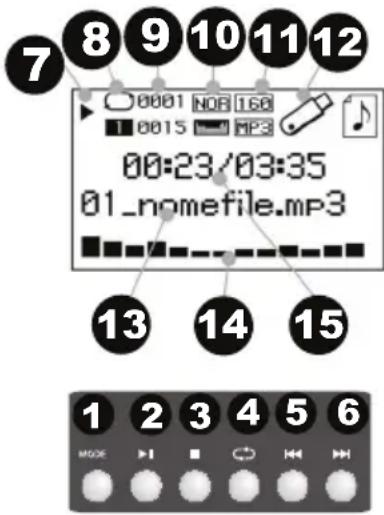 MARANTZ Voice Rover - Media Panel functions: - 1