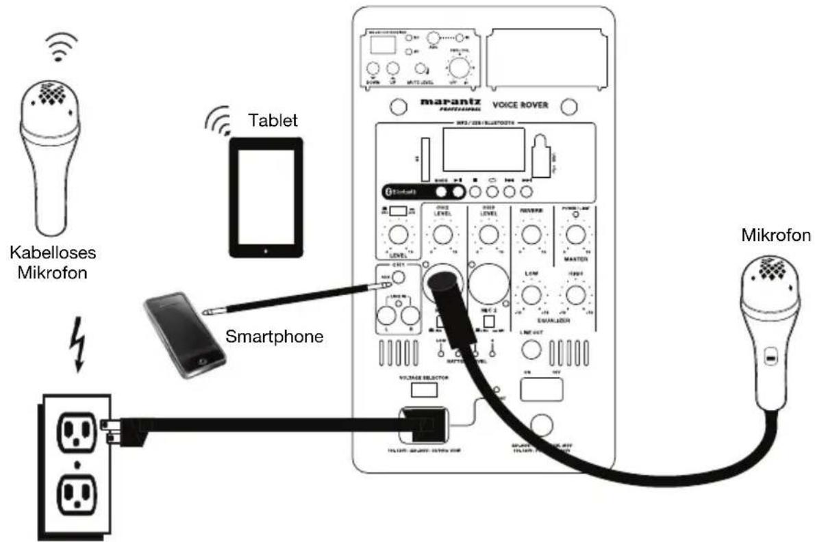 MARANTZ Voice Rover - Anschlussdiagramm - 1