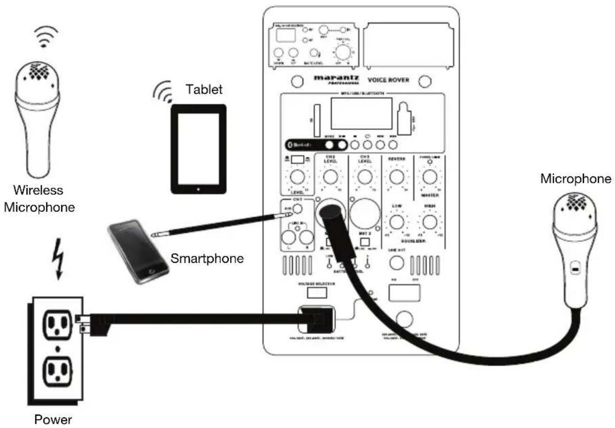 MARANTZ Voice Rover - Connection Diagram - 1