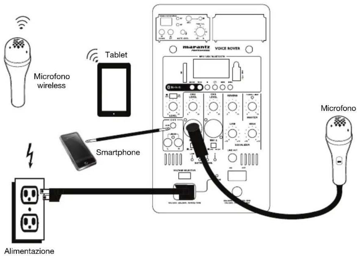 MARANTZ Voice Rover - Schema dei collegamenti - 1